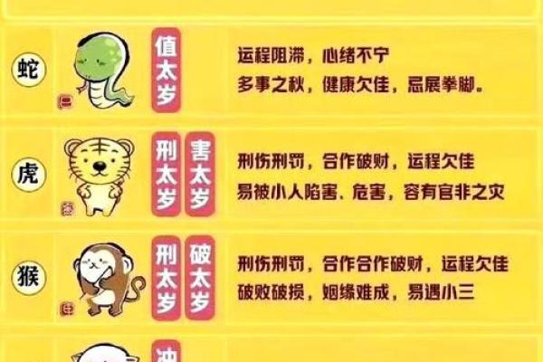 化解命犯太岁的方法与智慧：迎接好运，避开厄运！