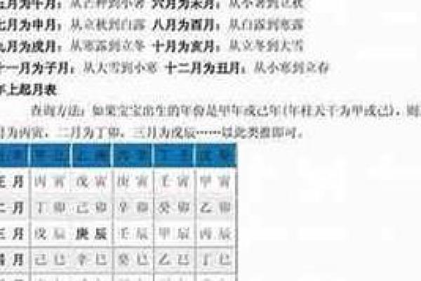 深入解析壬寅金箔金命——揭示隐藏的命理特征与运势缺失
