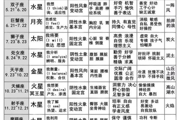 星座命运解析：命好星座与命苦星座的精彩对比
