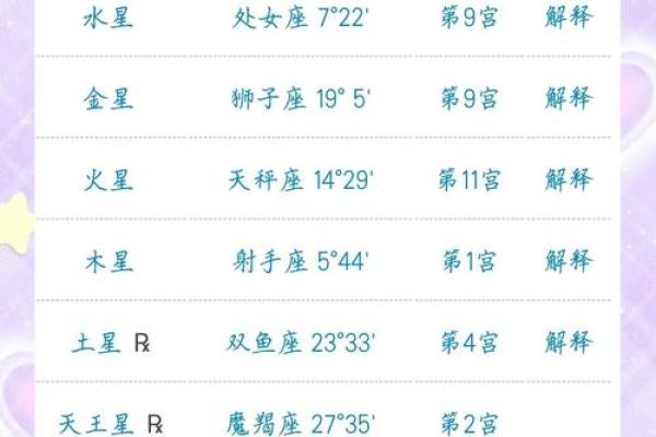 星座命运解析：命好星座与命苦星座的精彩对比