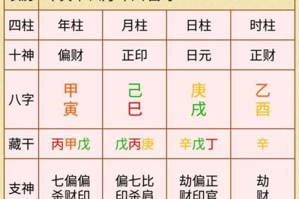算命文化：如何根据生辰八字找出你的命之吉凶？