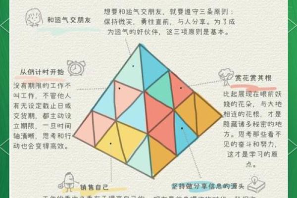 今天我学会了如何提升个人效率的五种方法