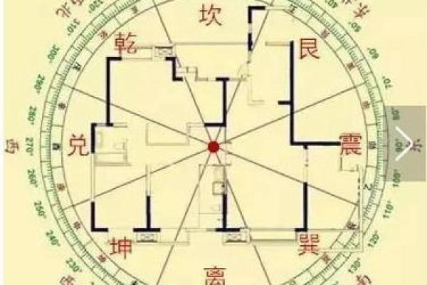 命理宫位与人生运势的神秘关联探究