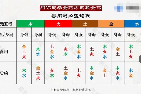 木命男娶火命女的缘分与未来：揭秘五行相生的奇妙结果