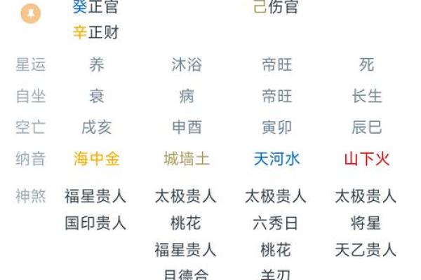 龙年杨柳木命的命理解剖与八字缺失探讨