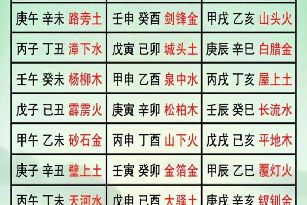 龙年杨柳木命的命理解剖与八字缺失探讨