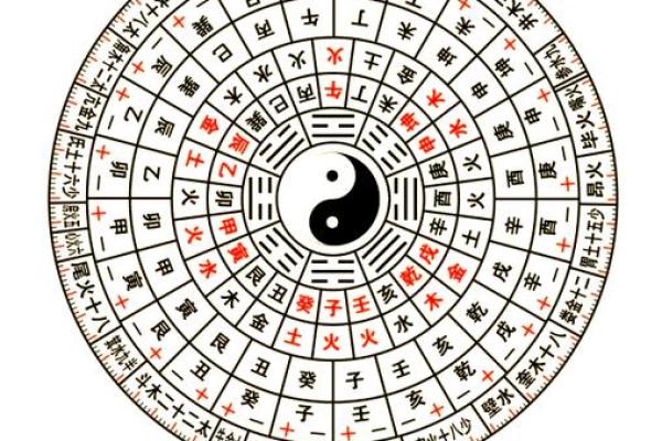 探秘命理学：揭示人生轨迹的古老智慧