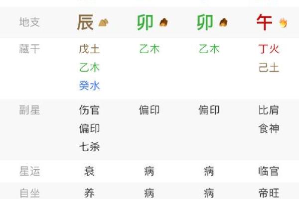 阴历正月十九出生的命理解析与人生运势探究