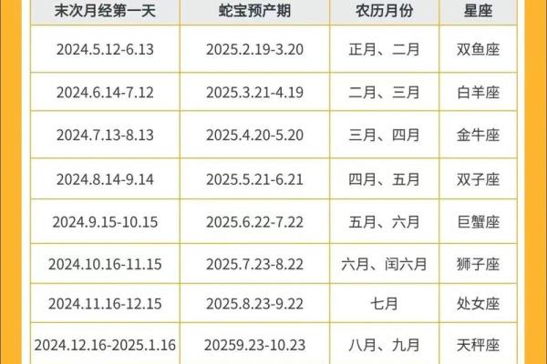 53年属什么，53年出生的人命运如何？揭秘属蛇命运与性格特点