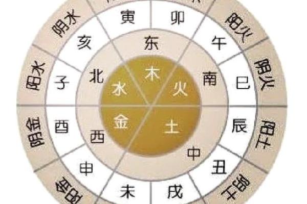 命理中的相克关系：探秘命运与它的对抗者
