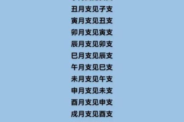 命理对学医专业的适合性分析：让我们探寻你的未来之路