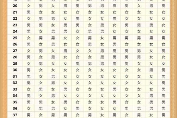 2022虎宝宝命格解析：解读不同命格的特征与运势