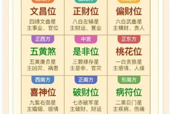2017属相鸡的命格解析：揭示财富运势与性格特征的奥秘