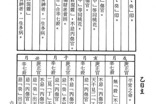 探秘女命流年中的正官喜忌：命格与运势的深度解读