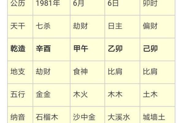 辛酉年：如何弥补命理中的缺失，提高生活的幸福与成功