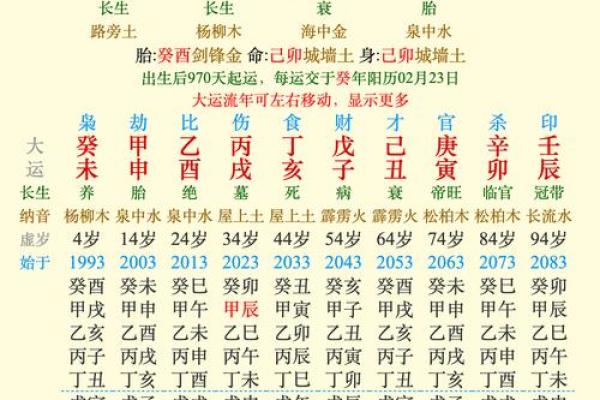 1963年出生的命理解析：命运中的机遇与挑战