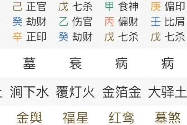 算命揭秘：探寻你命中注定的命运与人生轨迹