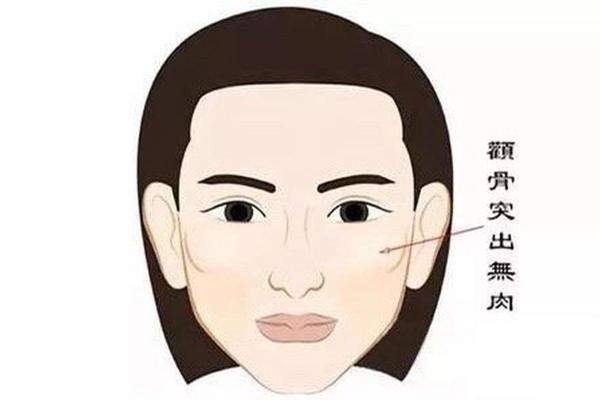 面相解析：识别富贵命女生的独特特征