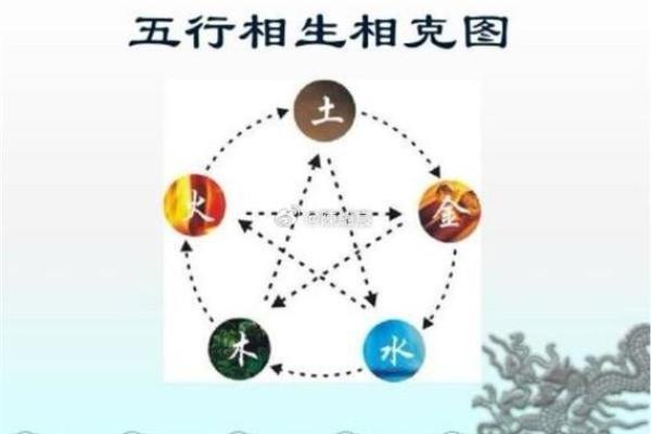 金木水火土命与命理相配解析，探索五行相生的和谐美好