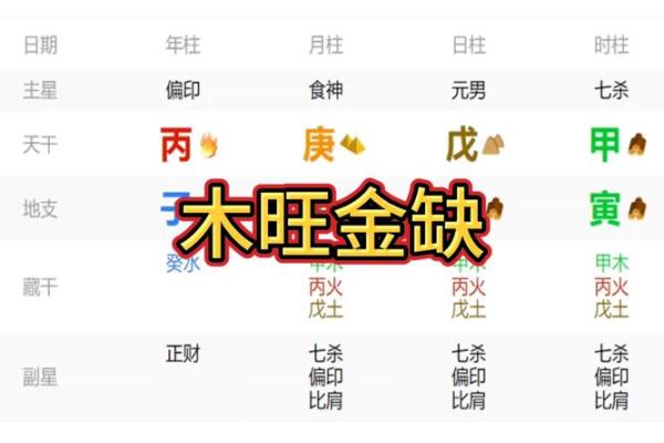 属相多金缺木命，如何提升运势与人生智慧？
