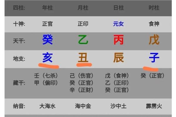命局未入命格的深刻含义与人生启示
