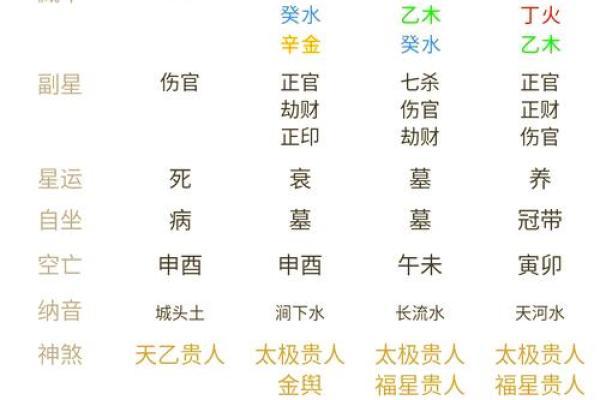 辛未、甲午、戊寅命格解析：揭示命运背后的深意与人生智慧
