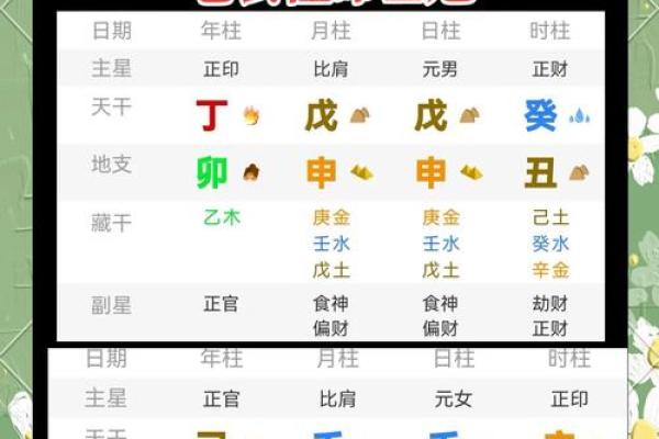 如何通过八字命卦揭示你的命运轨迹？