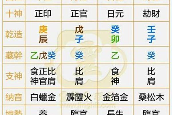 癸丑命人适合葬什么向？探秘风水与命理的完美结合！