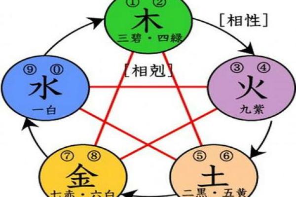 探索命理之道：如何解读命与命的相冲相克关系