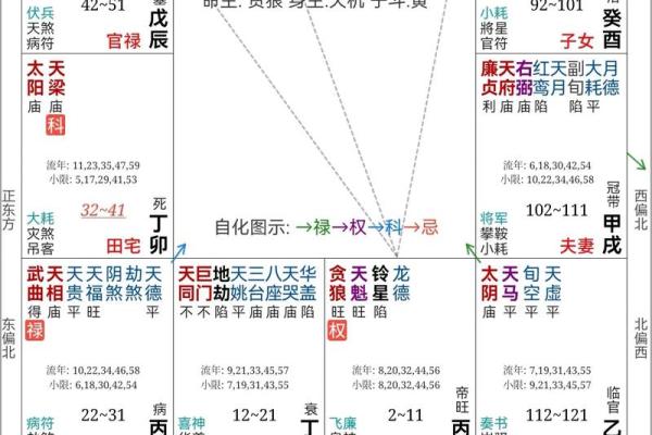 兑宅的居住选择：哪些命理最适合在此居住？
