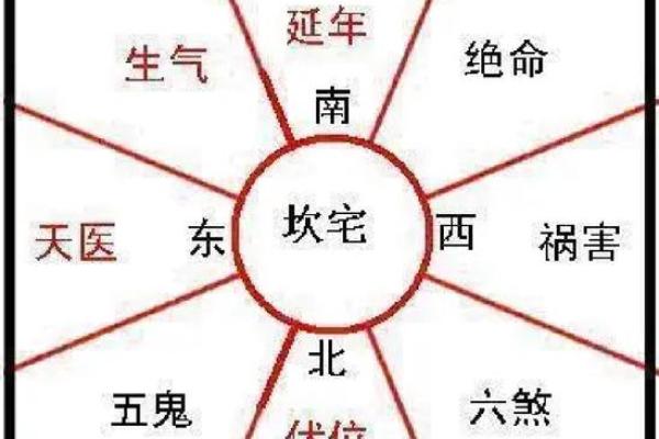 兑宅的居住选择：哪些命理最适合在此居住？