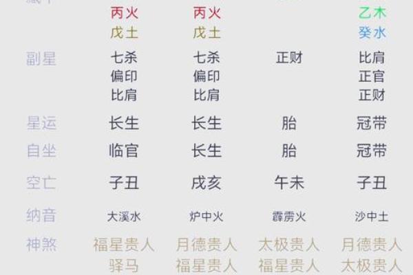 命主天府与什么相冲，带你领略命理的奥秘与改变人生的智慧