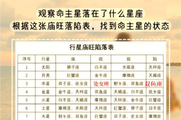 金牛座命星解析：财富与稳定的象征