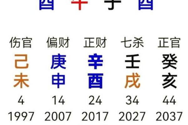70年运势与命理：人生中的合与用