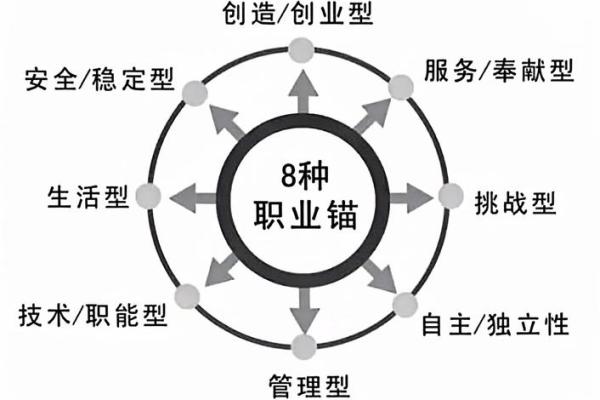 坎命人适合的职业：探索与创造的最佳选择