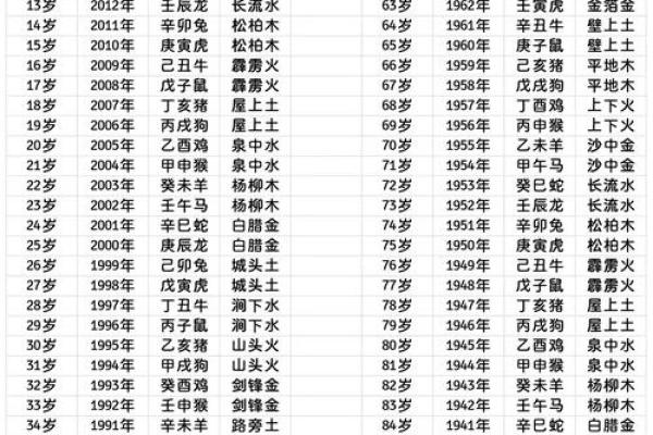 1940年出生的人命运解析：五行与性格的神秘联系