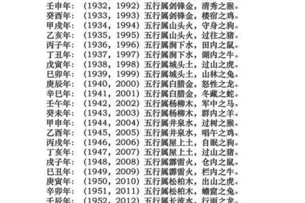 1940年出生的人命运解析：五行与性格的神秘联系