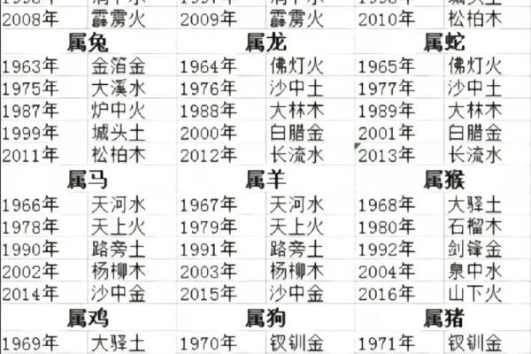 1912年出生的生肖与命运解析：揭示你的命格之旅