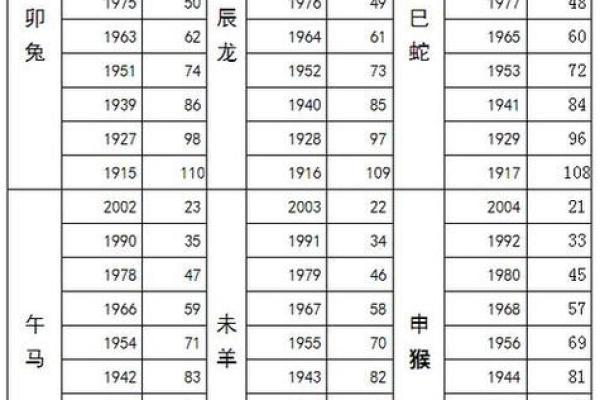 探秘1990年农历：属马人的命运与性格剖析