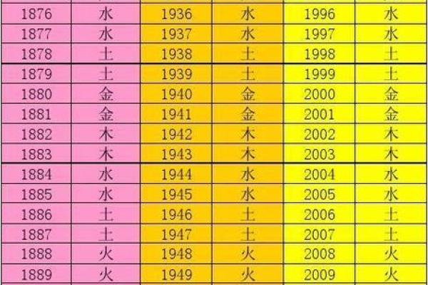 五行全上等命：探寻命理之美与人生富贵