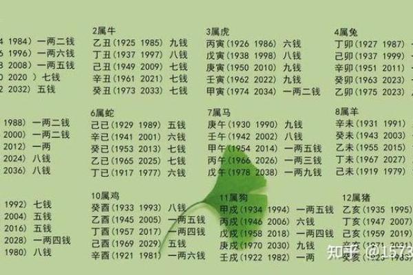 揭秘称骨命：如何通过体重推算人生运势与命理
