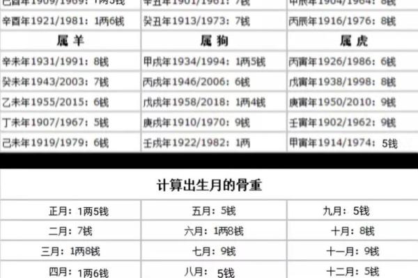 揭秘称骨命：如何通过体重推算人生运势与命理