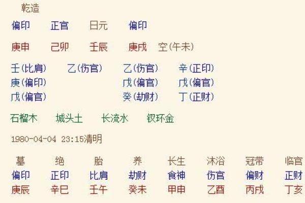 适合当军人的命格解析：从八字看职业选择