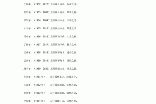 1981年鸡命揭秘：五行八字带你了解自己的命运轨迹