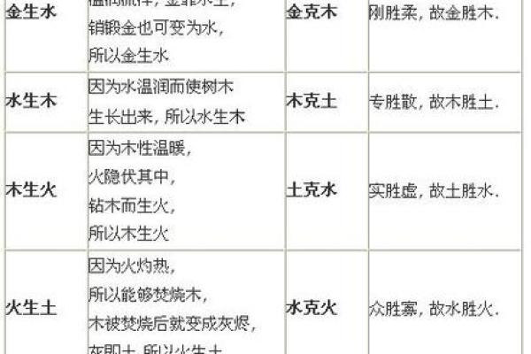 土木火命：五行中的相生相克与命运交织的奥秘