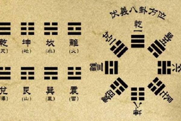 卜卦与命运：探究卦象背后的深意与人生轨迹