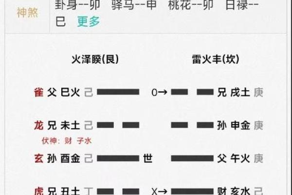 卜卦与命运：探究卦象背后的深意与人生轨迹