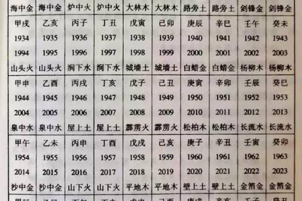 涧下水命：探索适合你的职业道路与发展方向