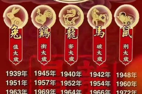 2020年鼠年宝宝的命运解析：命理与性格的完美结合