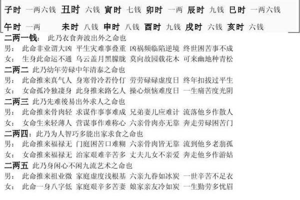 解析女命4两5钱的命运特征与生活智慧